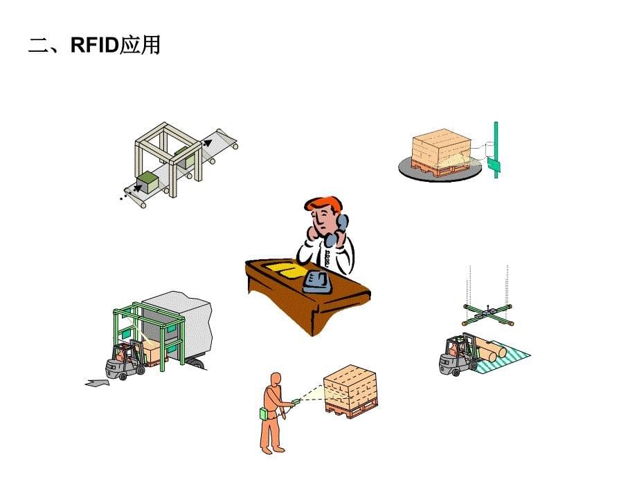 RFID仓储解决方案_第5页