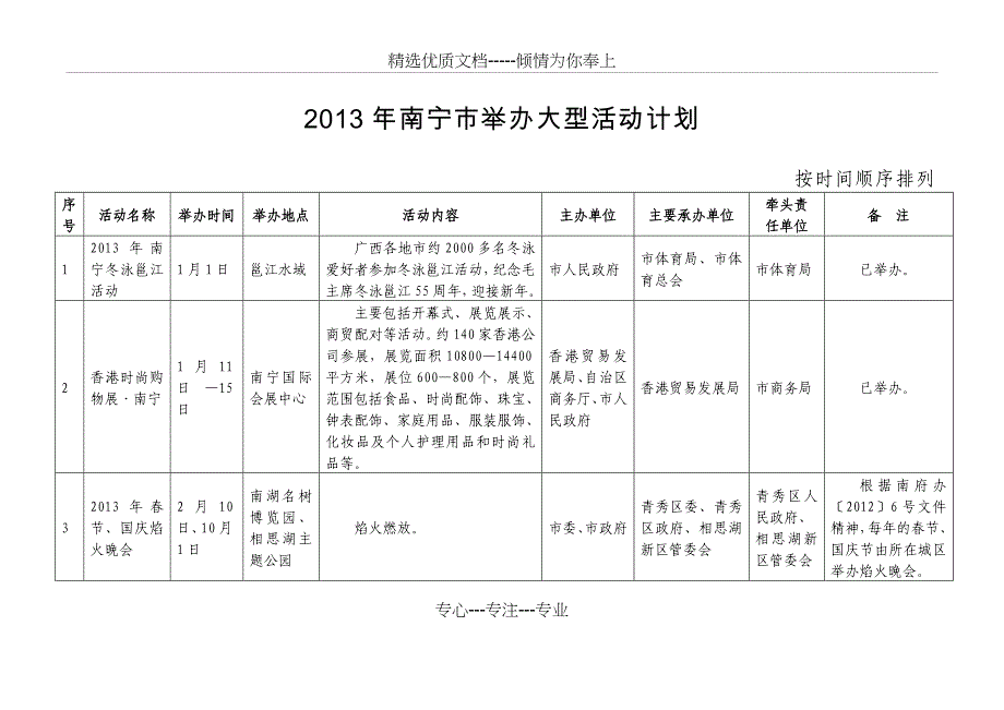 2013年南宁举办大型活动计划_第1页