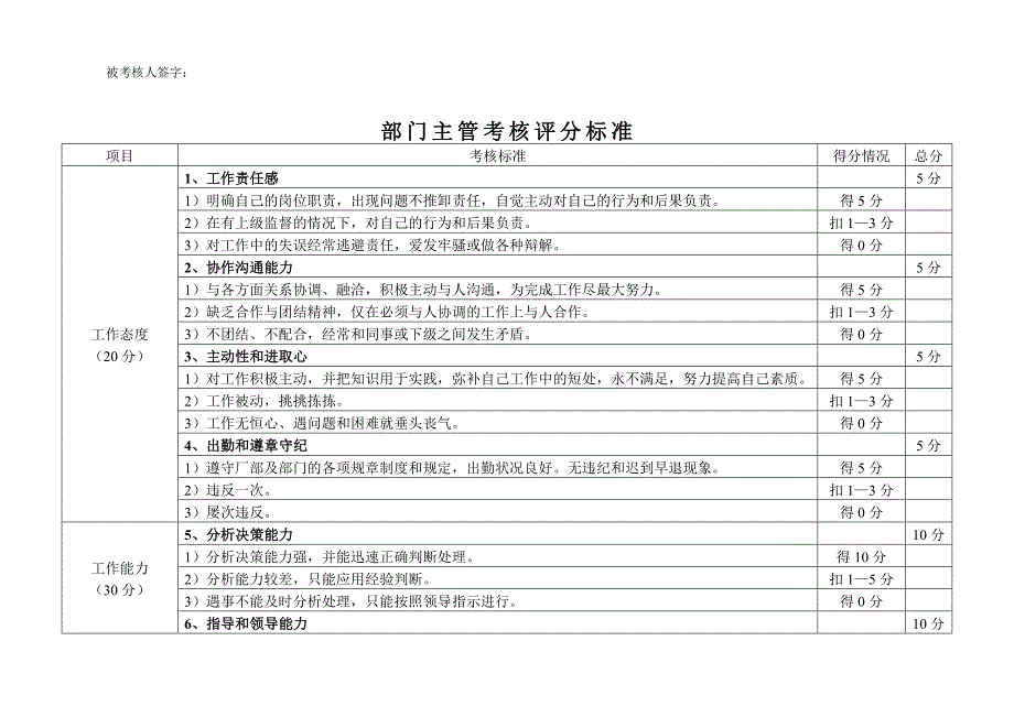 部门主管考核标准_第3页