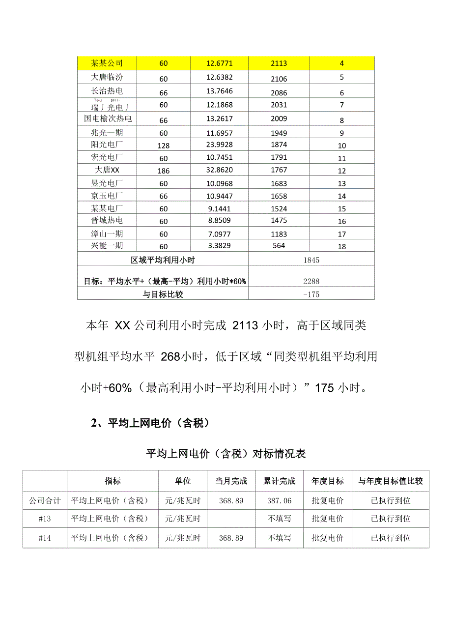 发电公司对标世界一流管理提升行动分析报告_第3页