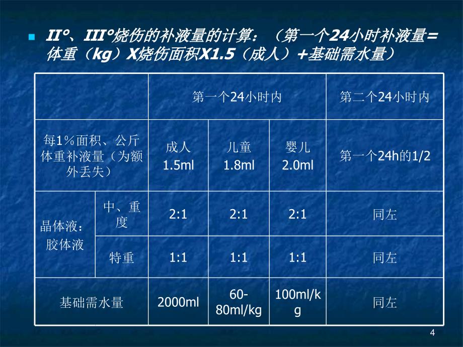 大面积烧伤病人休克期补液的护理ppt课件_第4页