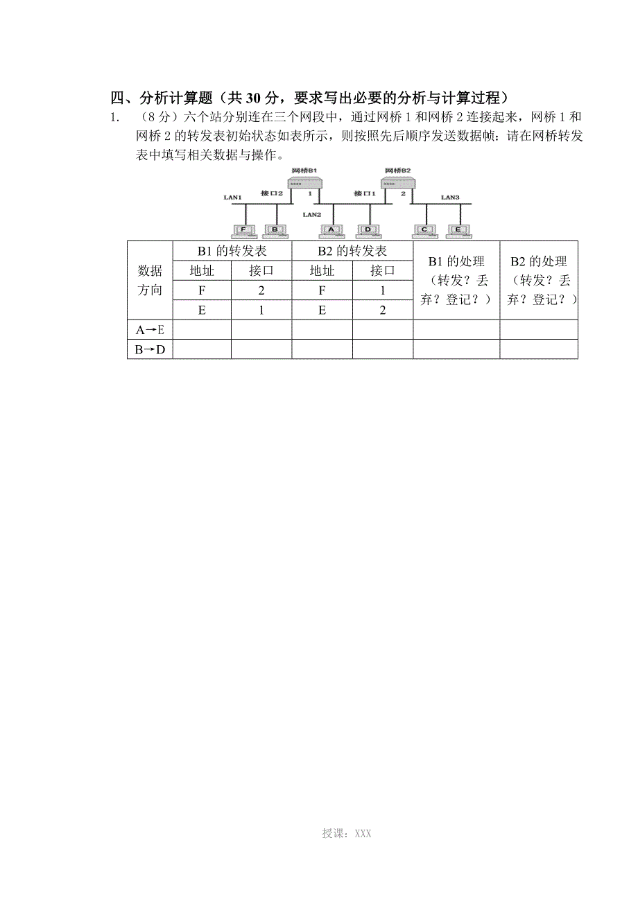 2015计算机网络与通信技术A及答案-最终_第4页