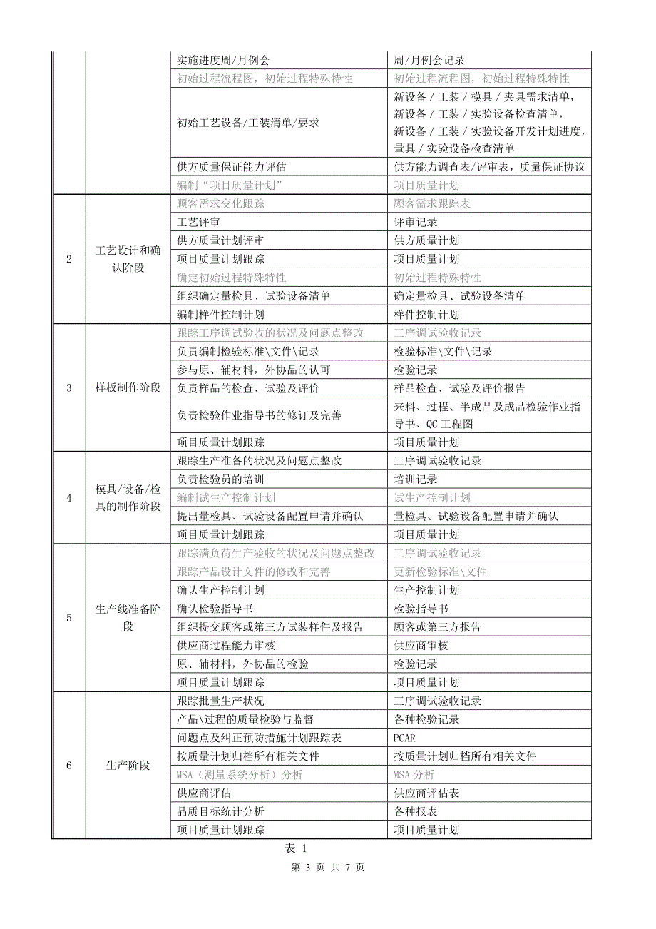 品质部部门工作规划_第4页