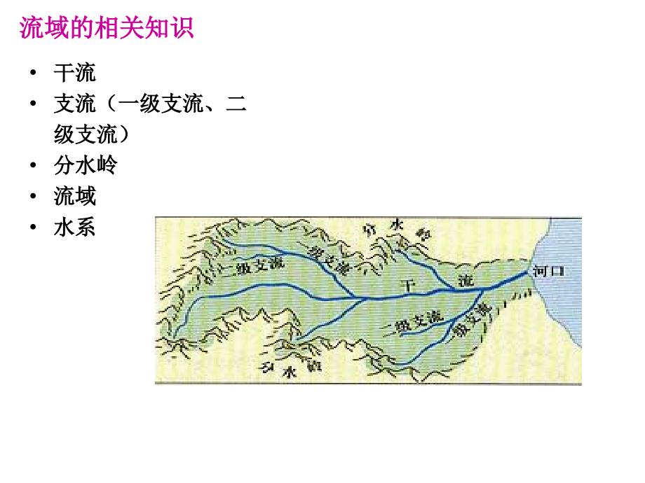 《流域的综合开发》PPT课件_第3页