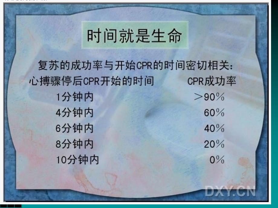 医学心肺复苏指南PPT课件_第3页