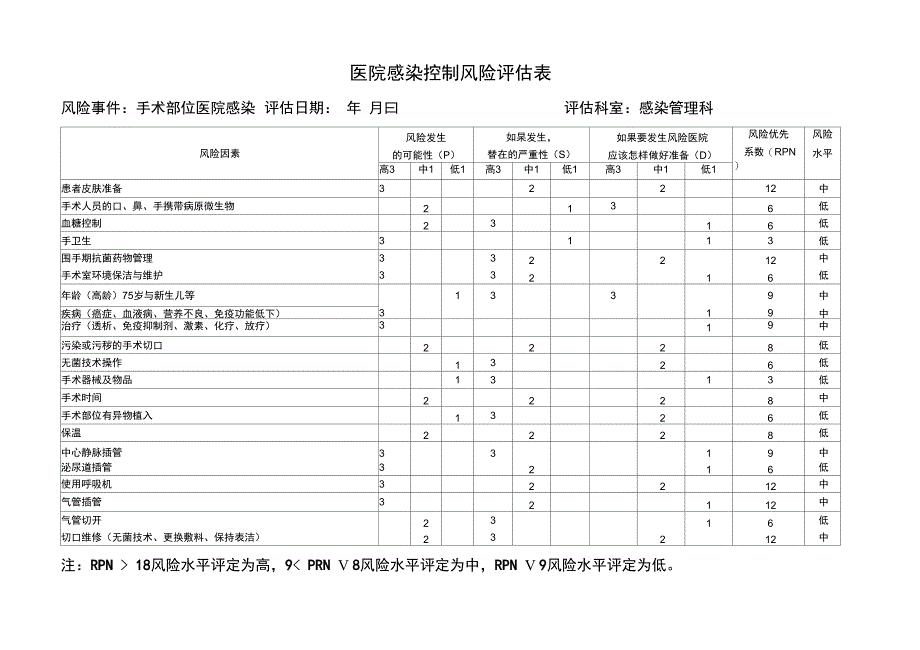 医院感染控制风险评估表_第1页