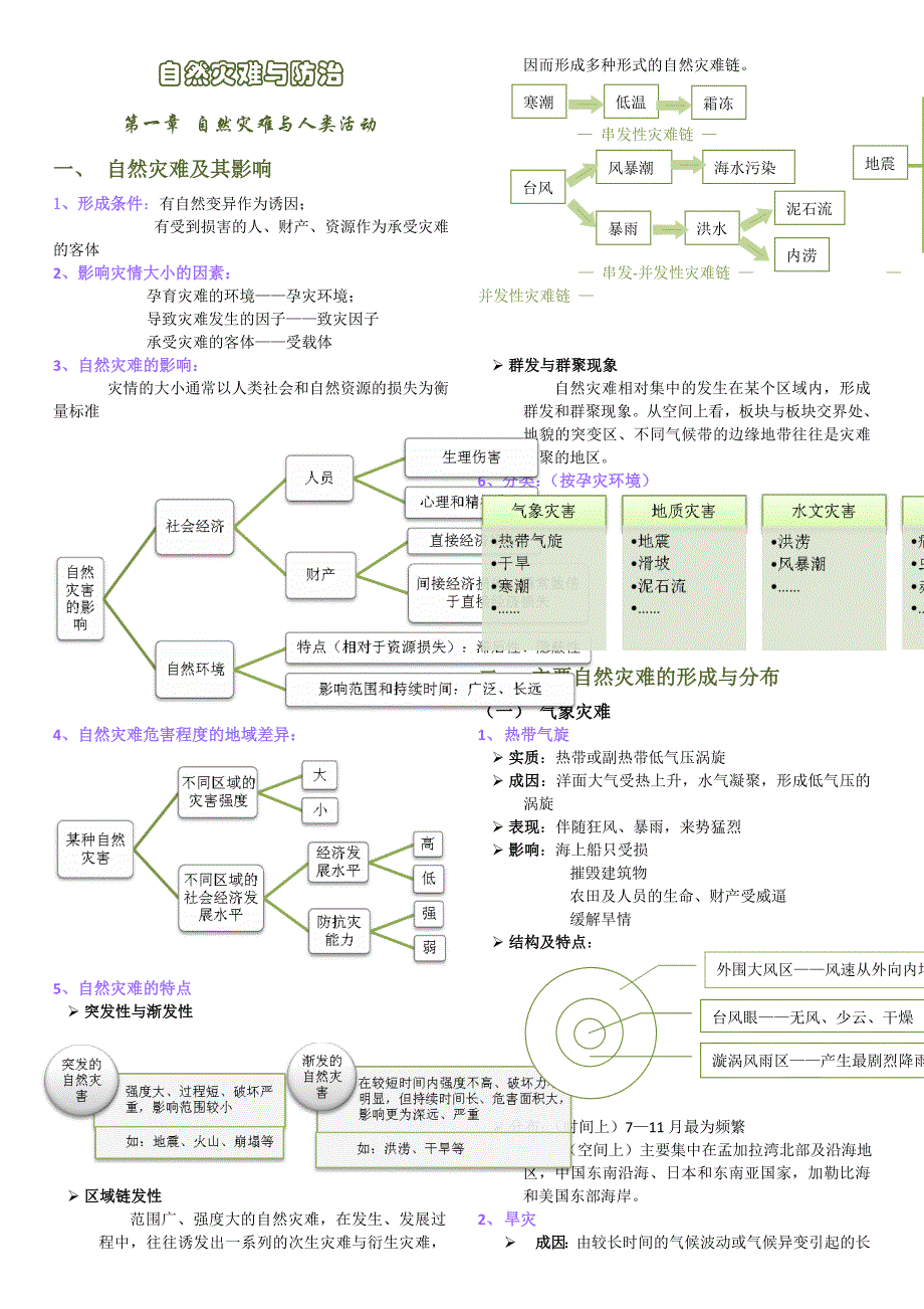 高中地理总结-自然灾害与防治_第1页