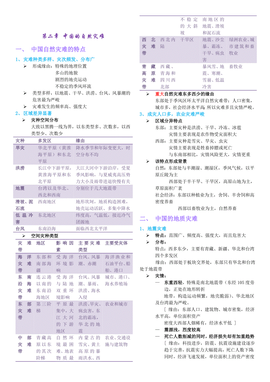 高中地理总结-自然灾害与防治_第4页