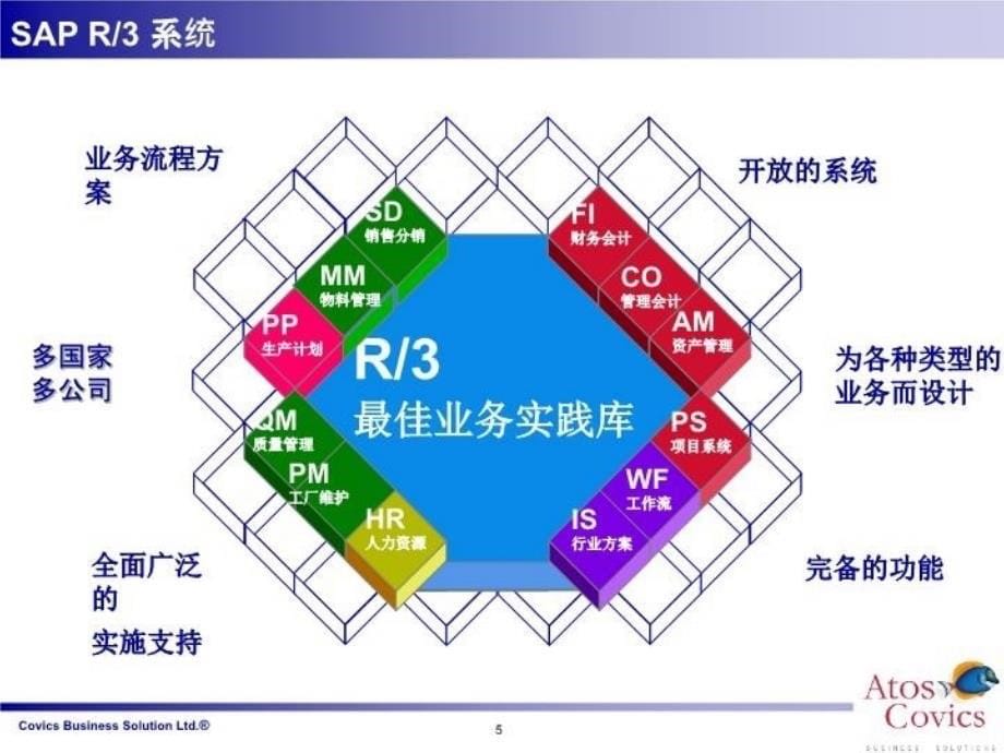 SAP-FI- 财务会计培训 -V11.0教学内容_第5页