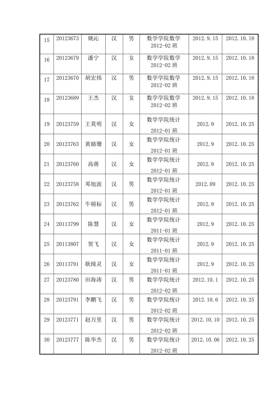 数学学院参加课培训人员统计表_第2页