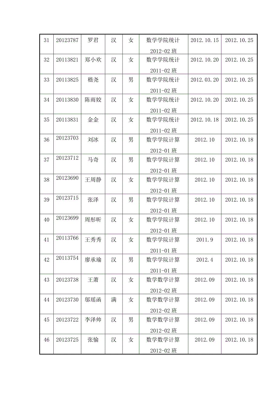 数学学院参加课培训人员统计表_第3页