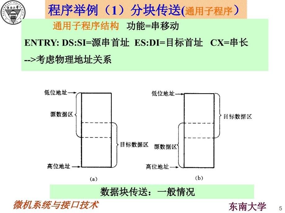 教学课件第4章汇编语言程序设计三_第5页