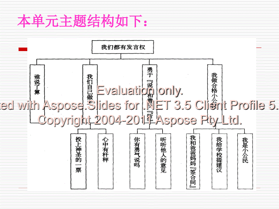 《品德与社会》教材解读二单元.ppt_第2页