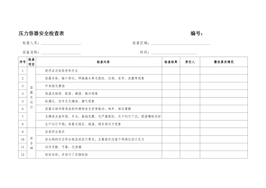 压力容器安全检查表参考模板范本_第1页