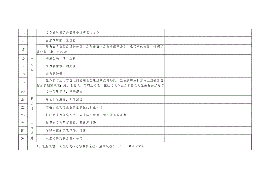 压力容器安全检查表参考模板范本_第2页