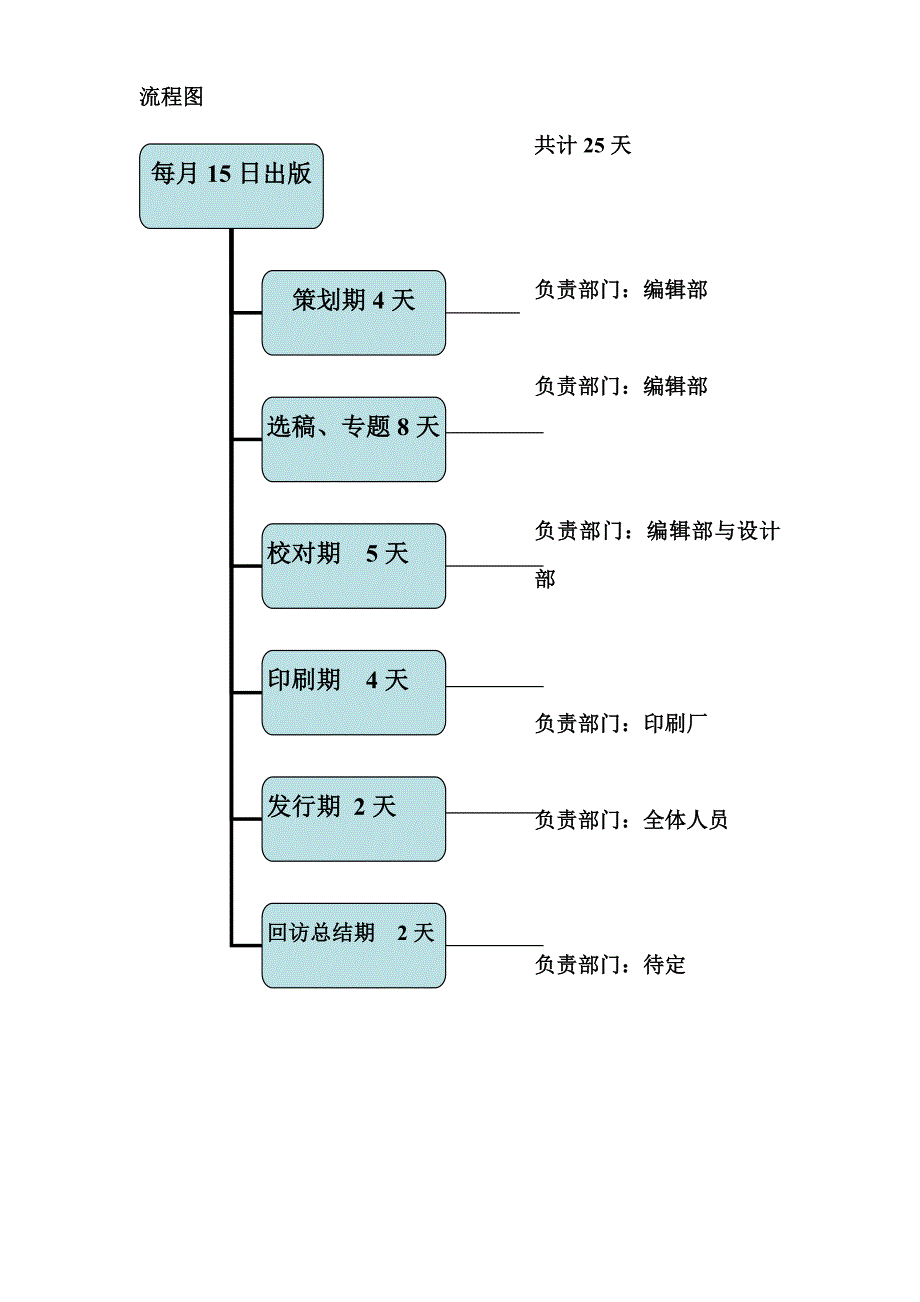 杂志策划制作流程_第3页