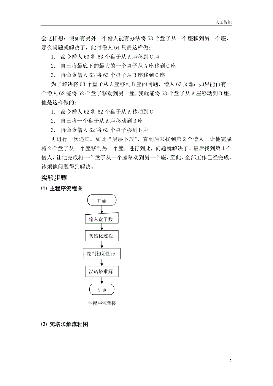 人工智能梵塔问题_第2页