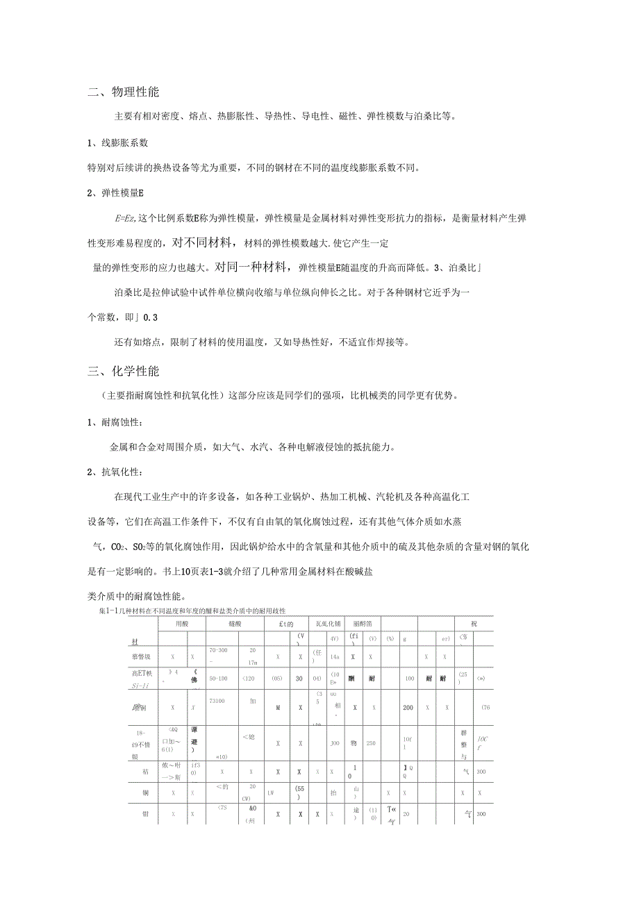 化工设备材料及其选择_第4页