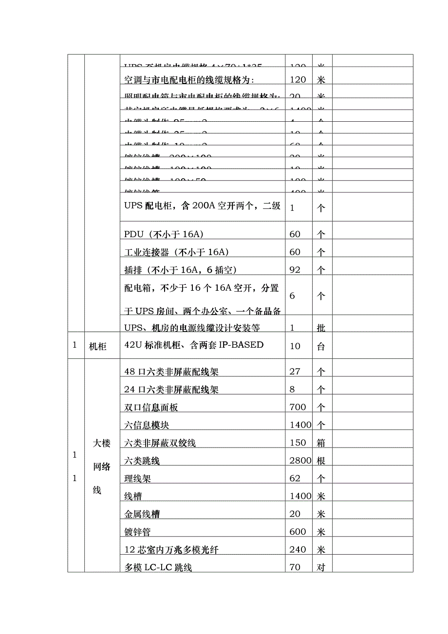 一、UPS设备说明：_第2页