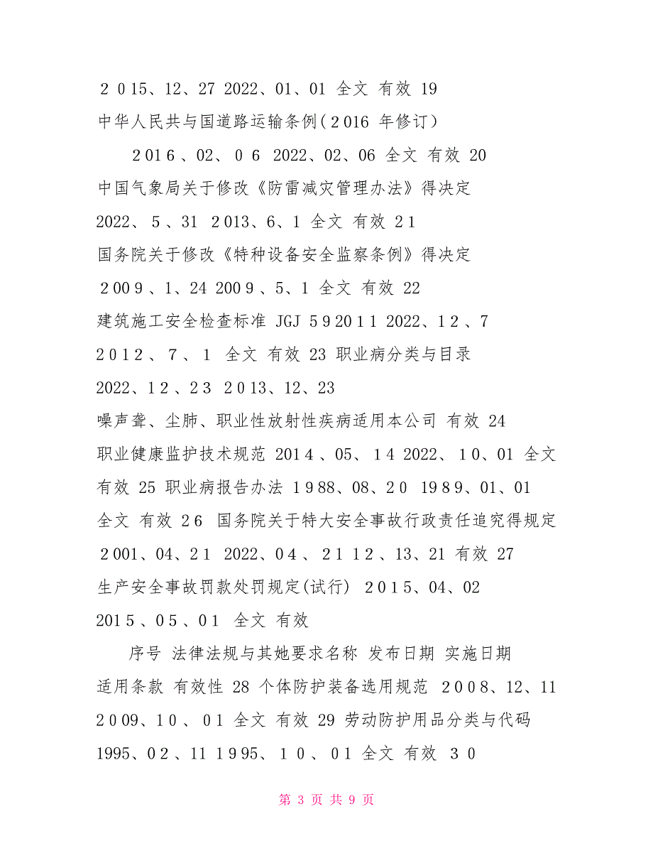 职业健康安全管理体系法律法规和其他要求清单()_第3页