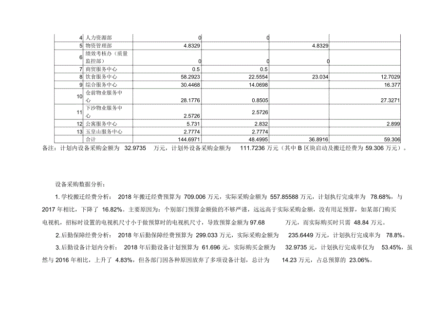 杭州师范大学后勤服务集团物资管理部_第4页