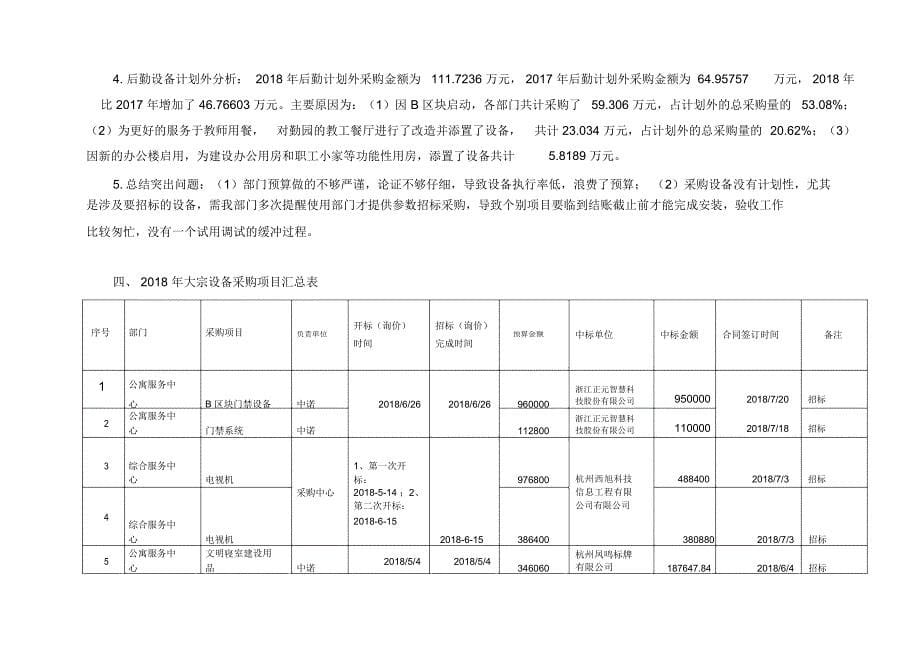 杭州师范大学后勤服务集团物资管理部_第5页