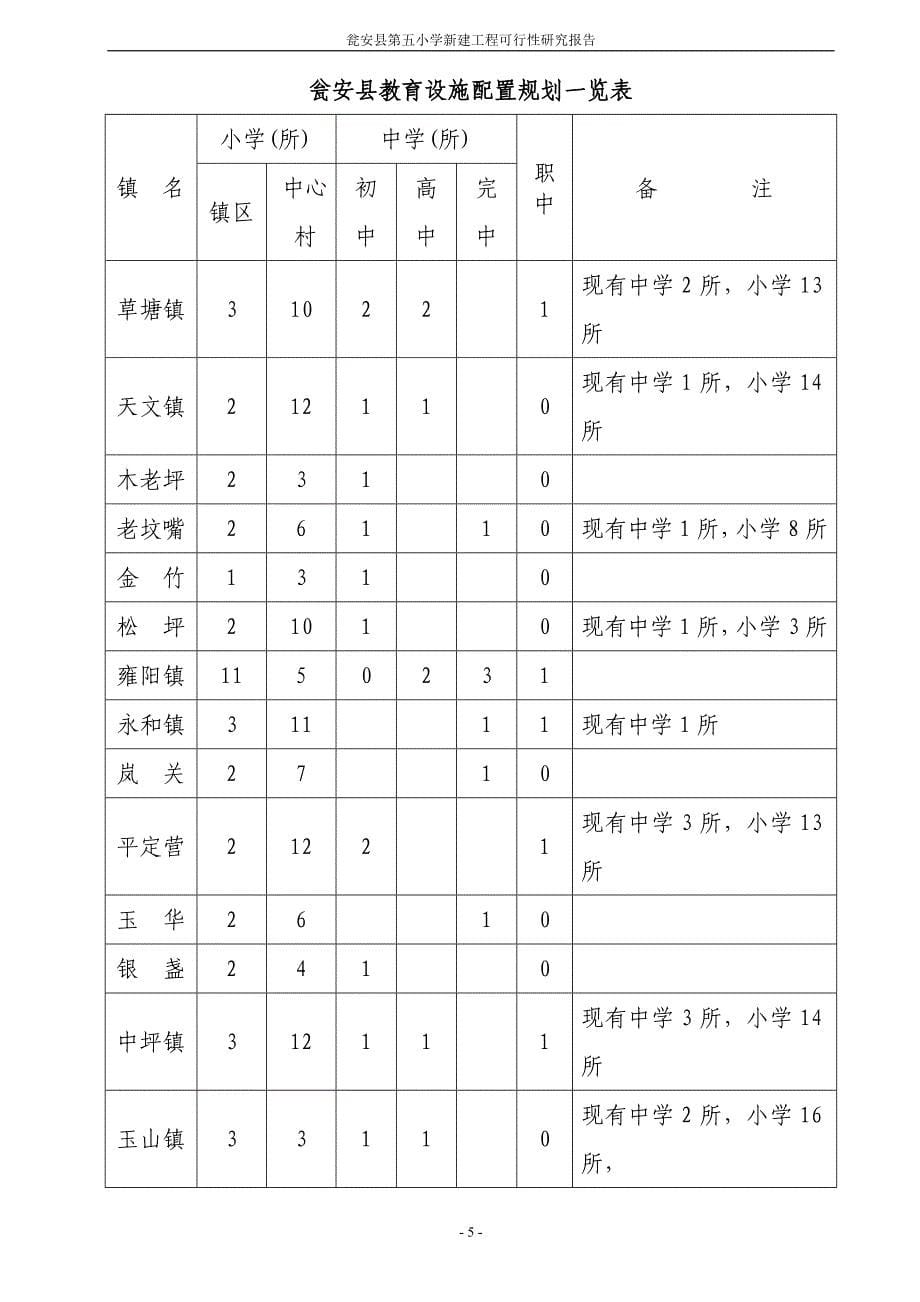 瓮安县第五小学新建工程可行性研究报告_第5页