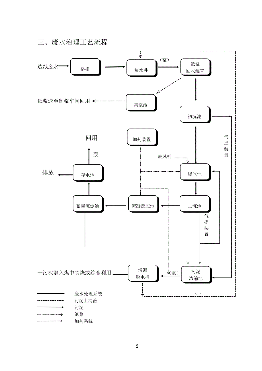 某造纸厂35000吨每天废水处理设计方案_第3页