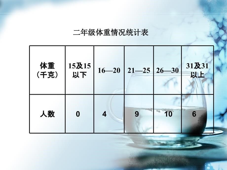 二年级数学下册统计课件(1)_第5页