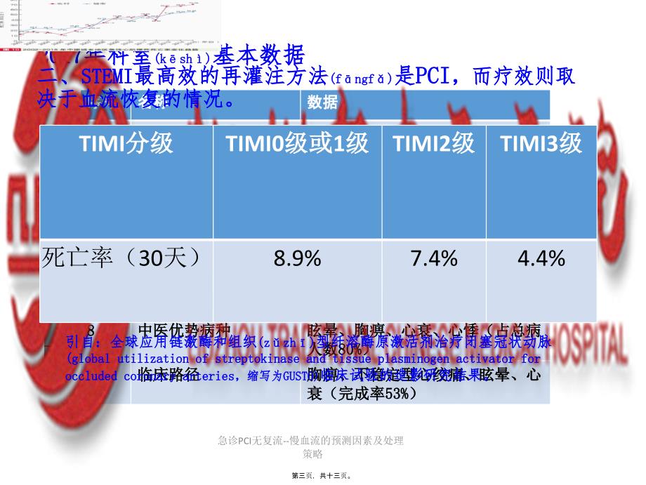 急诊PCI无复流--慢血流的预测因素及处理策略课件_第3页