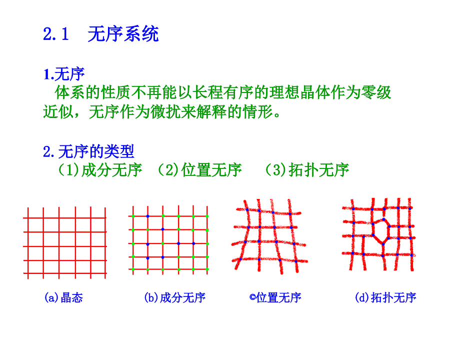 高等固体物理无序_第2页