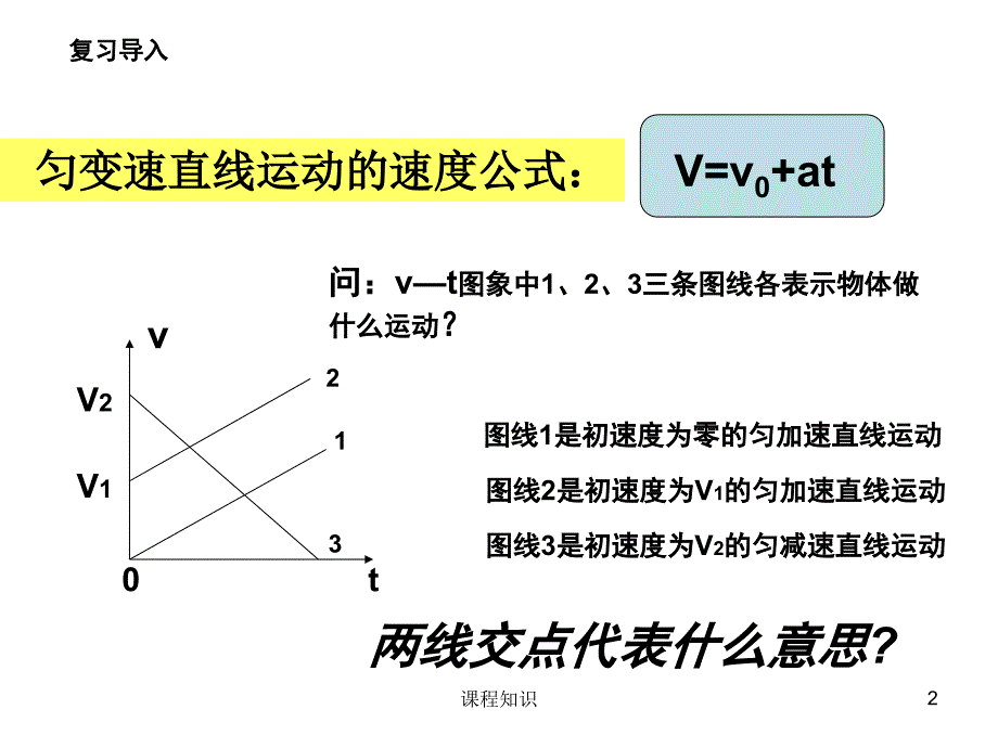 位移与时间的关系76306【特制材料】_第2页