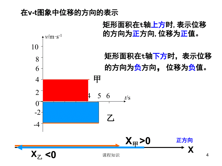 位移与时间的关系76306【特制材料】_第4页