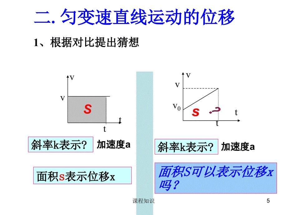 位移与时间的关系76306【特制材料】_第5页