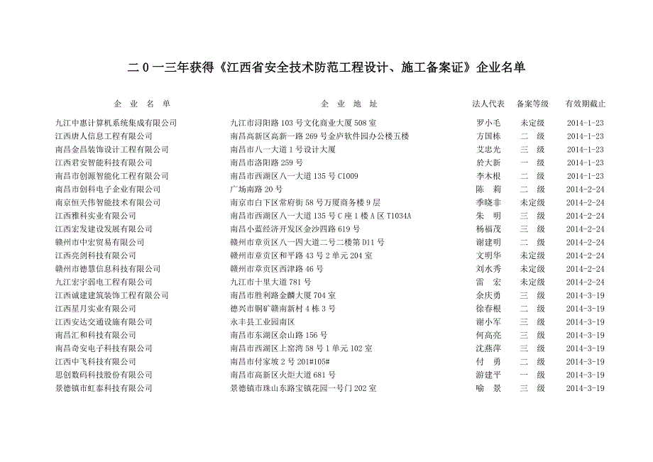 二0一三年获得《江西省安全技术防范工程设计、施工备案证_第1页