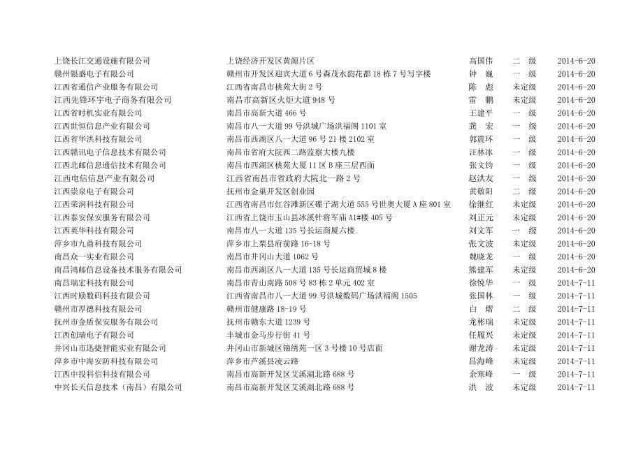 二0一三年获得《江西省安全技术防范工程设计、施工备案证_第5页