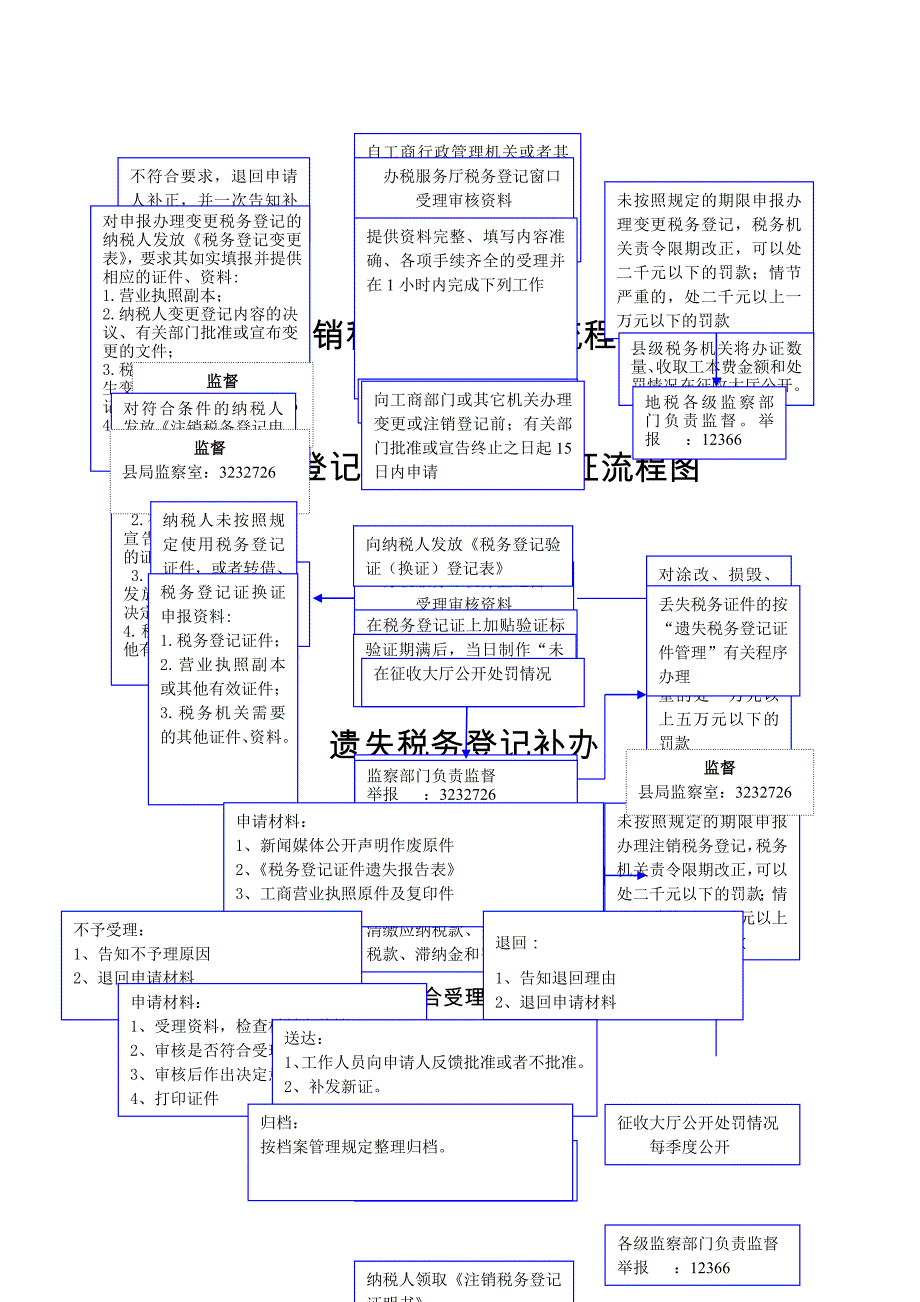 独山地方税基金费征收流程_第3页