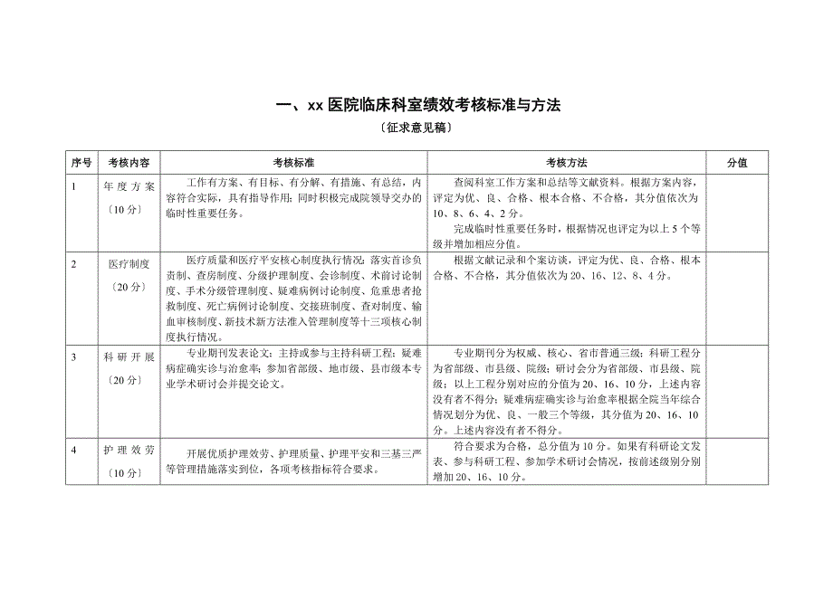 xx医院临床科室绩效考核内容_第1页