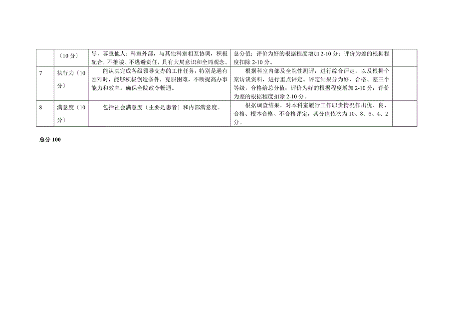 xx医院临床科室绩效考核内容_第4页