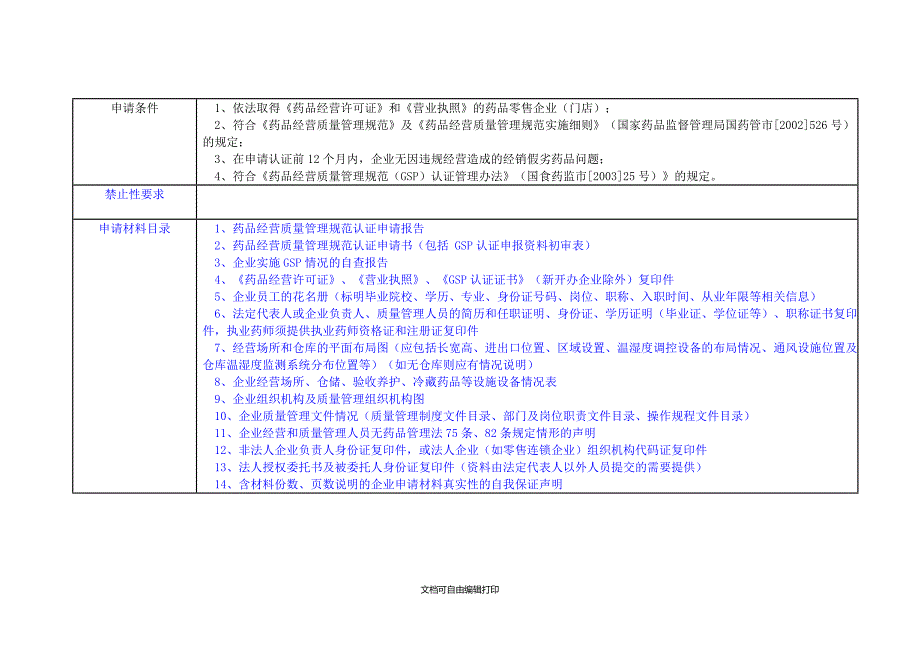 邵阳市网上政务服务和电子监察系统政务服务事项信息表_第2页