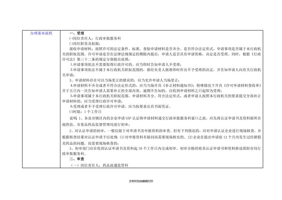 邵阳市网上政务服务和电子监察系统政务服务事项信息表_第3页