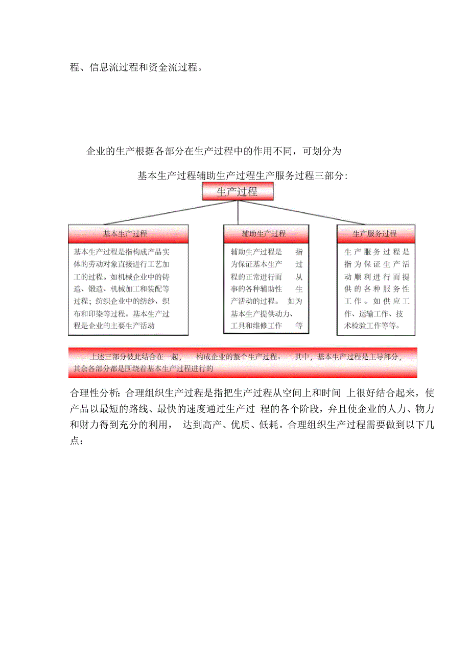 生产管理总体诊断_第3页