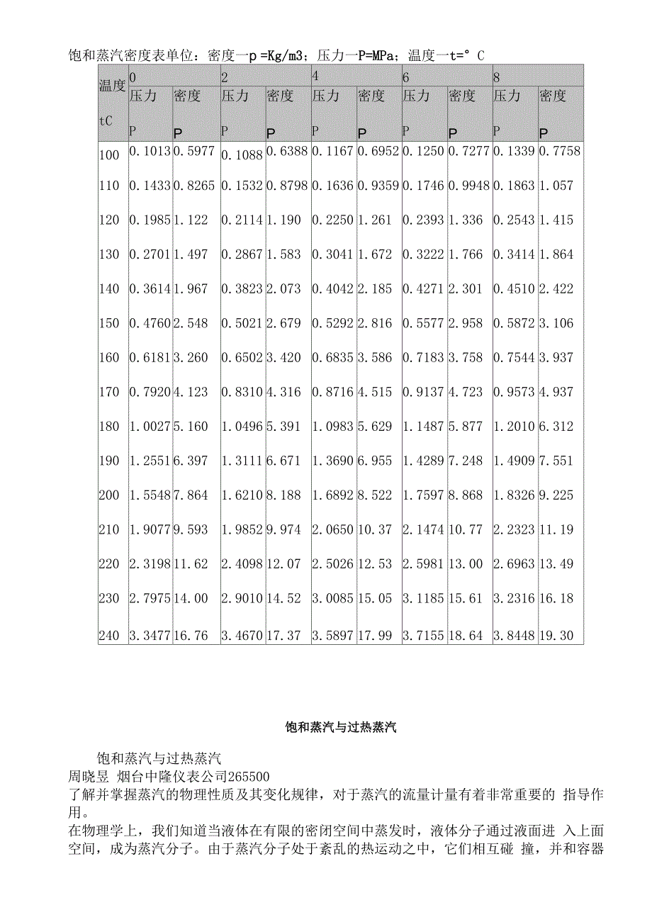 饱和蒸汽及过热蒸汽压力表_第1页