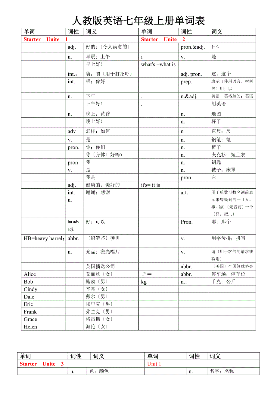 人教版英语七年级上册各单元单词表(中文)_第1页