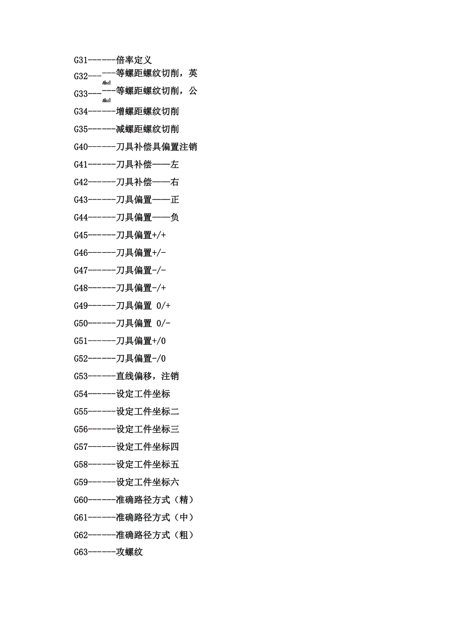 数控编程代码详解_第3页