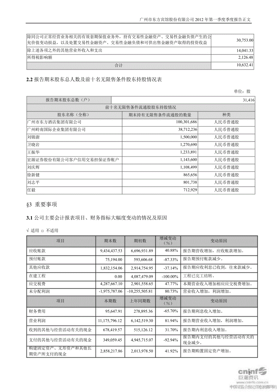 东方宾馆第一季度报告正文_第2页