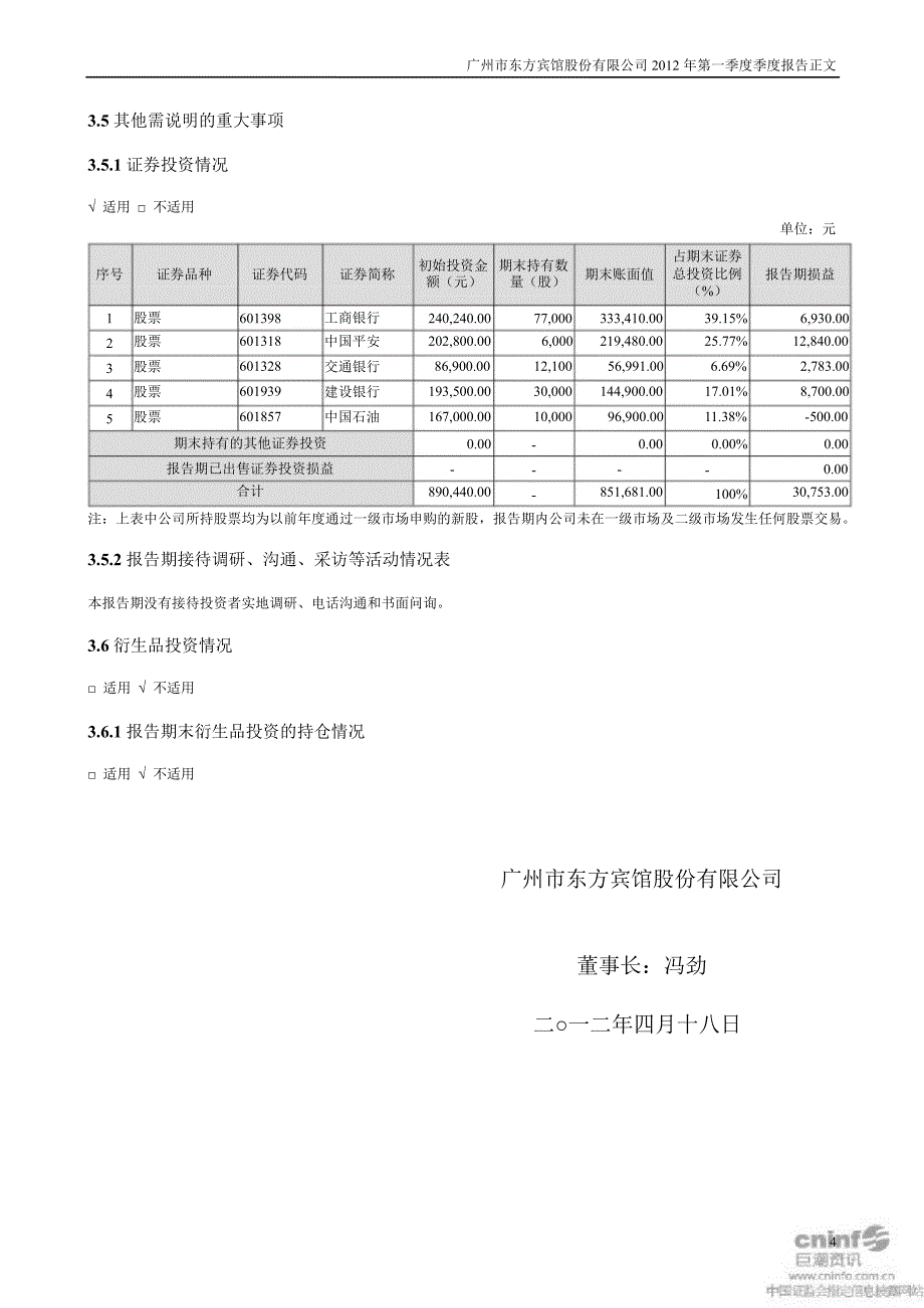 东方宾馆第一季度报告正文_第4页