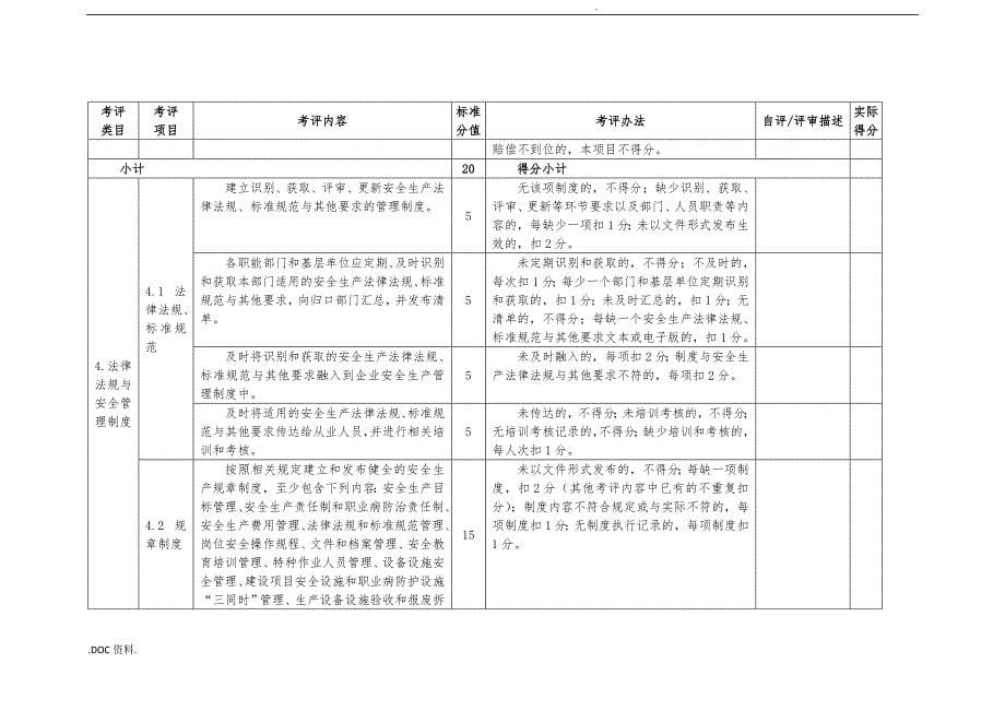 服装生产企业安全生产标准化评定_第5页