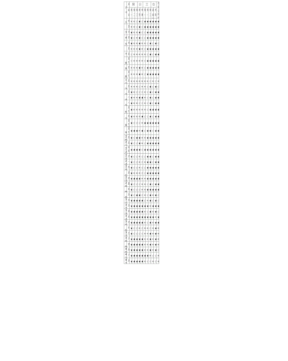 土地使用兼容性规定表2215509704_第1页