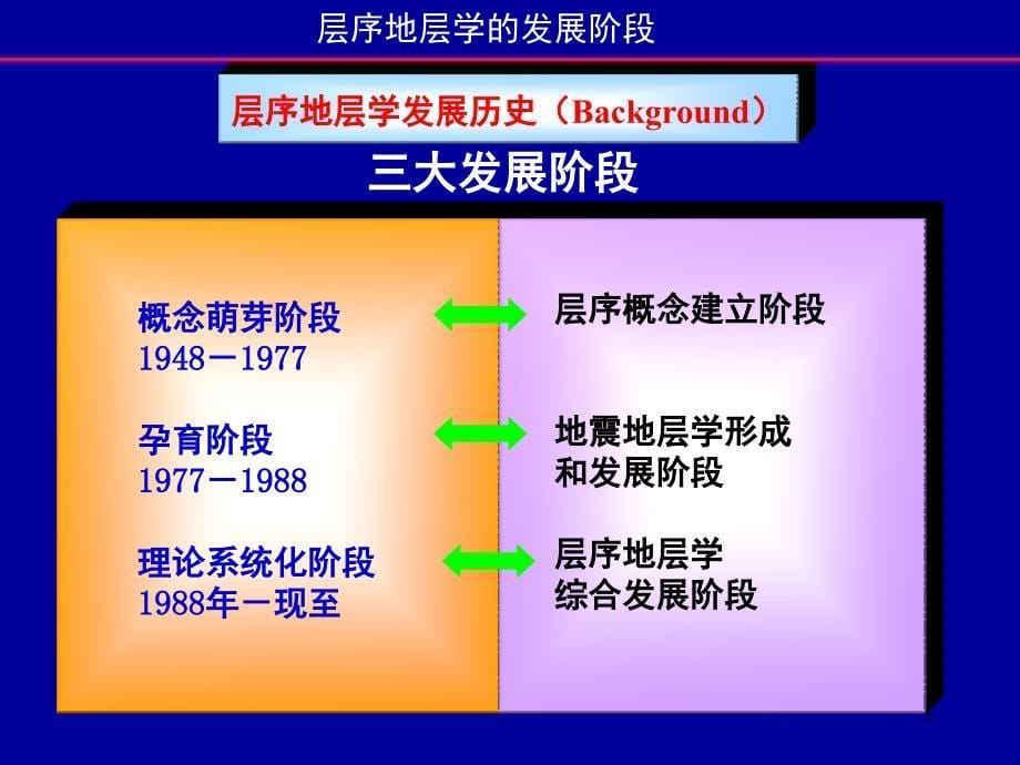 层序地层学文档资料_第5页